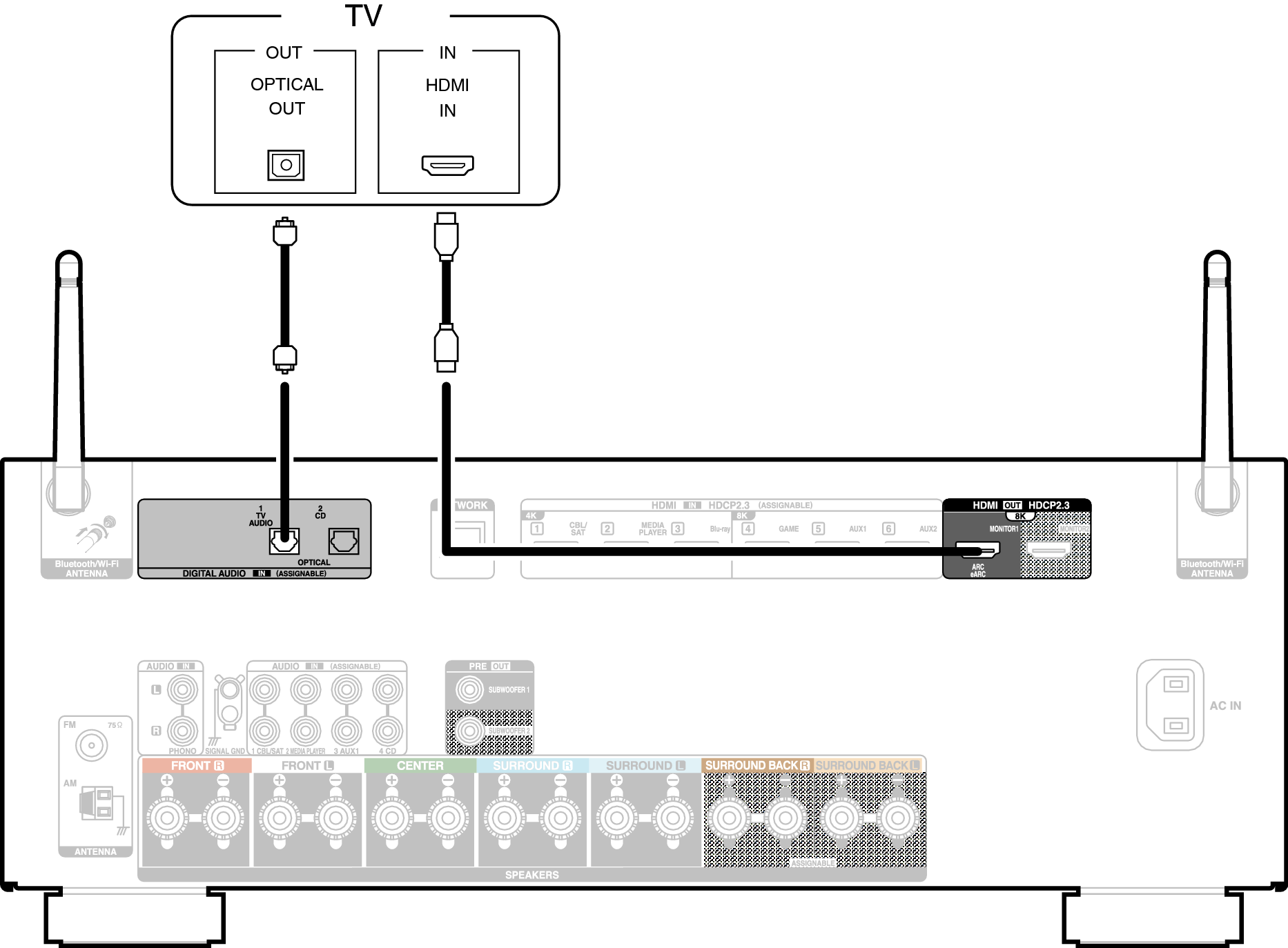 Conne HDMITV2 S97E2